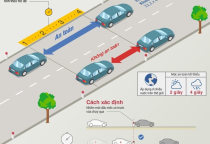 Quy định về khoảng cách an toàn giữa các xe tham gia giao thông mới nhất từ 1/1/2025