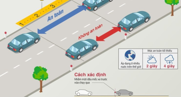 Quy định về khoảng cách an toàn giữa các xe tham gia giao thông mới nhất từ 1/1/2025